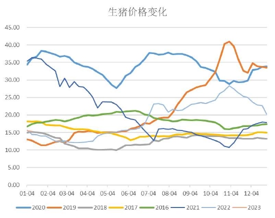 市场供需大体维持平衡 生猪短期观望为主