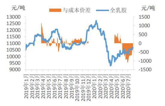 4月30日收盘橡胶期货资金流出3.20亿元