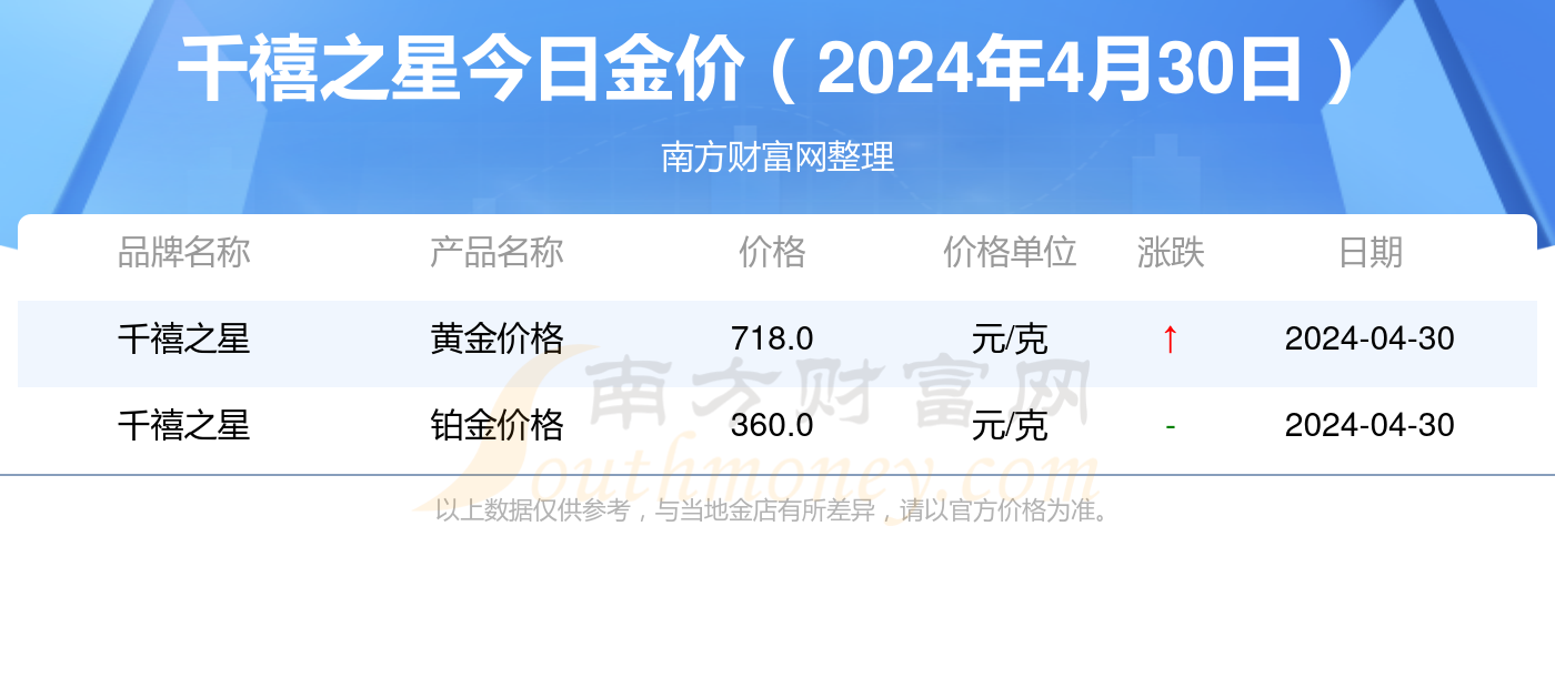 2024年4月30日今日白油价格最新行情消息