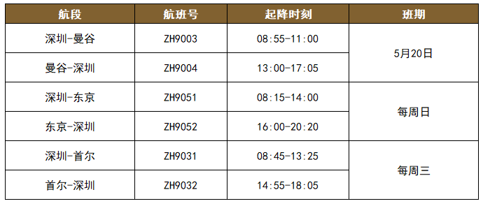 航司继续上调运价 5月集运指数预计仍震荡偏强