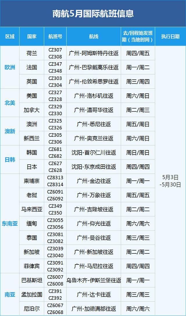 航司继续上调运价 5月集运指数预计仍震荡偏强