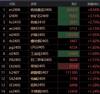 航司继续上调运价 5月集运指数预计仍震荡偏强