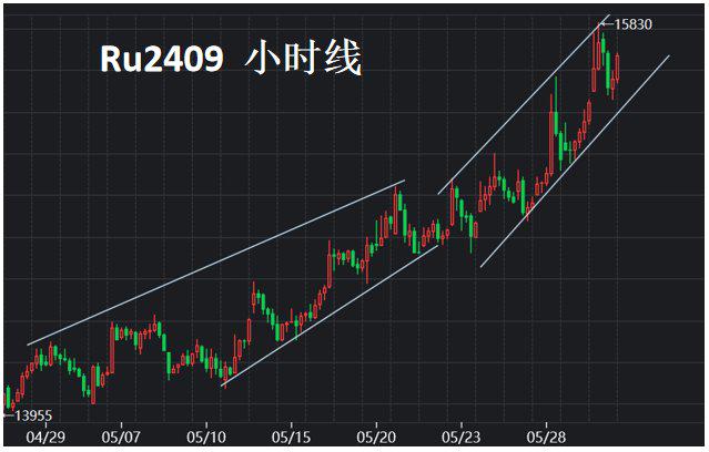 5月31日收盘玉米期货资金流出4360.61万元