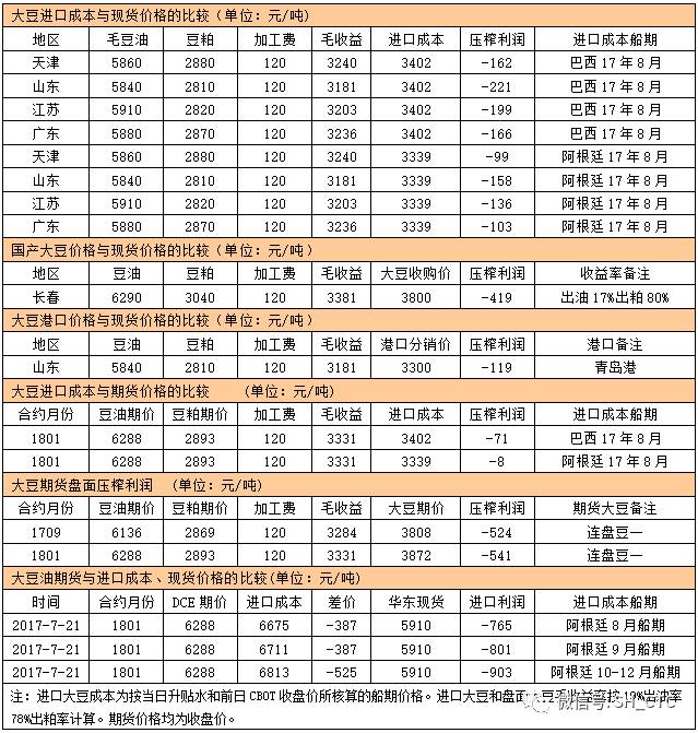 豆油期货5月31日主力小幅上涨0.32% 收报8140.0元