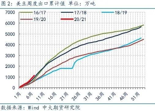 豆油期货5月31日主力小幅上涨0.32% 收报8140.0元