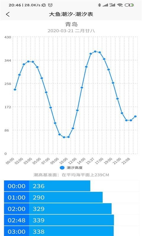 2024年5月31日最新石油醚价格行情走势查询