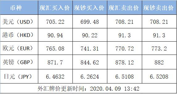 5月31日SBS样本利润为-13元/吨