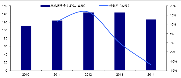 6月6日轮胎产能利用率数据