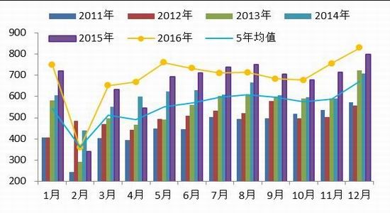 6-7月南美大豆买船数量偏多 豆油延续季节性累库存预期