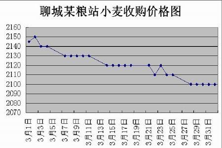 （2024年6月20日）今日小麦期货和美小麦价格行情查询