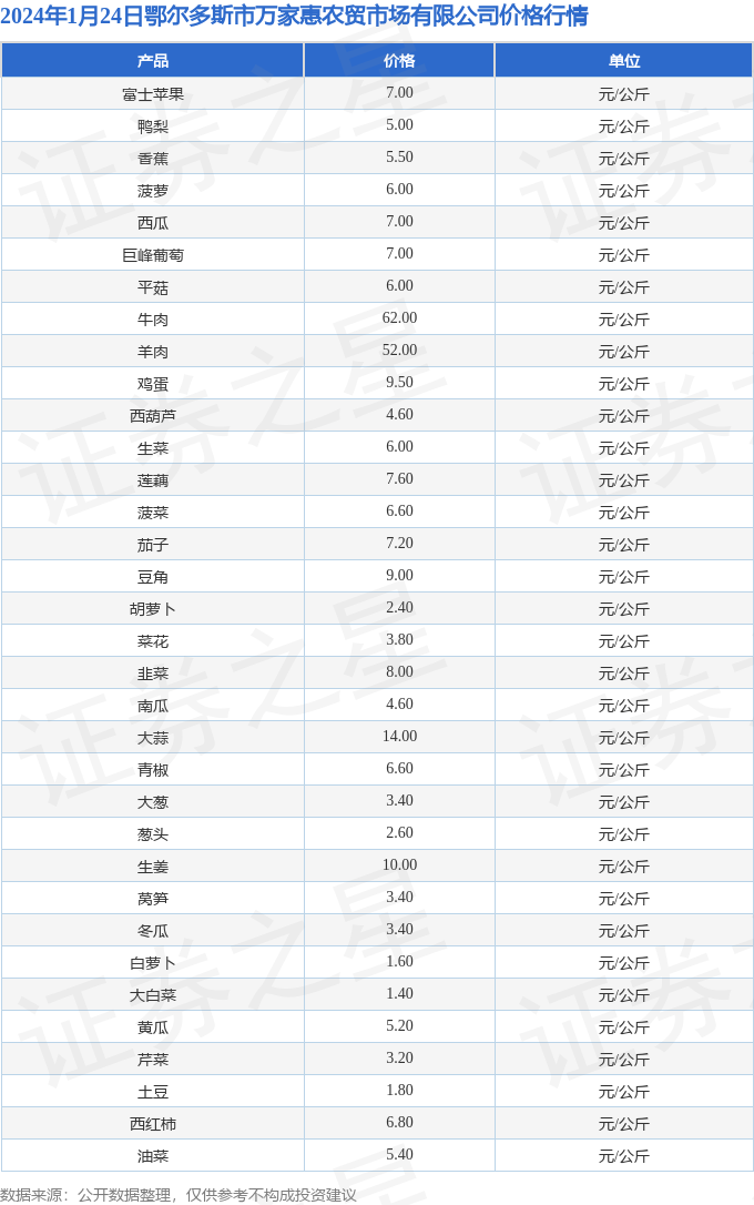 （2024年6月20日）今日美燃油期货最新价格