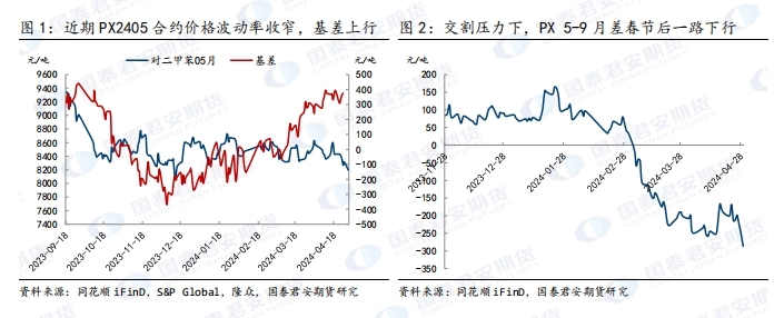 （2024年6月20日）今日美燃油期货最新价格