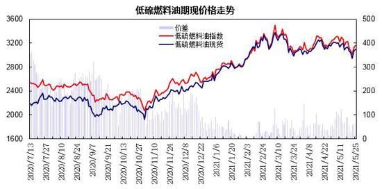 （2024年6月20日）今日燃料油期货和美原油最新价格行情查询