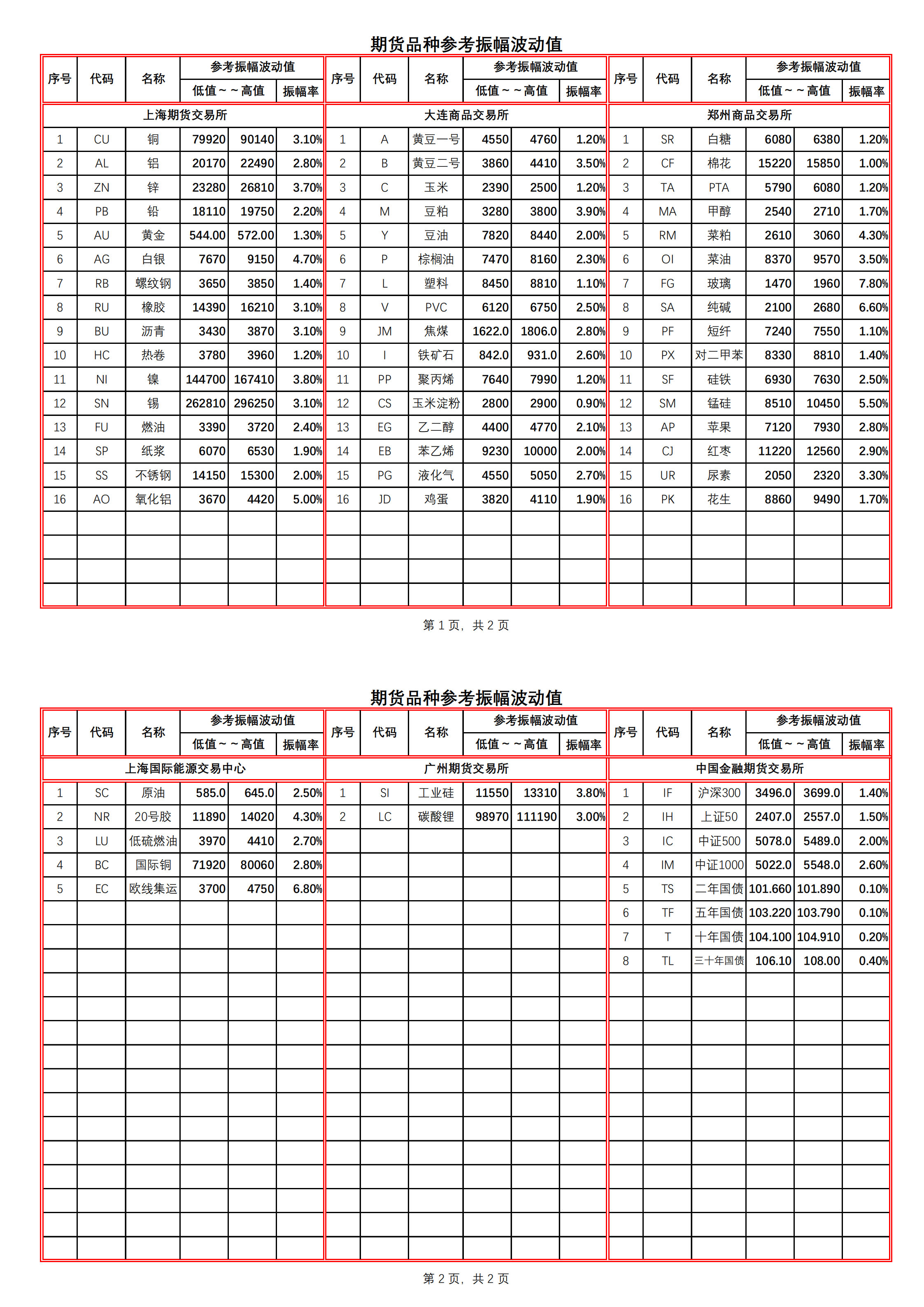 2024年6月29日最新白糖价格行情走势查询