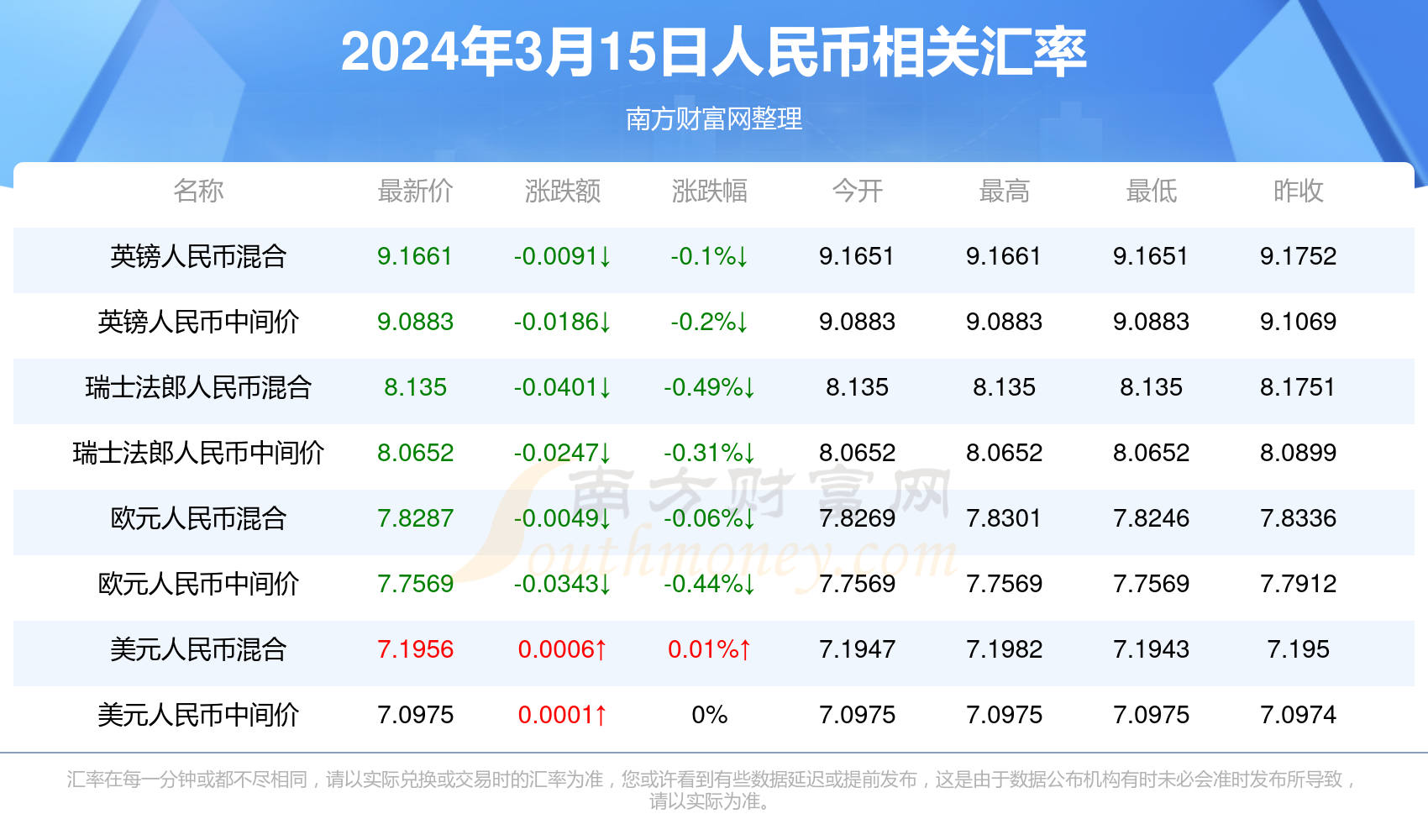 2024年6月29日最新白糖价格行情走势查询