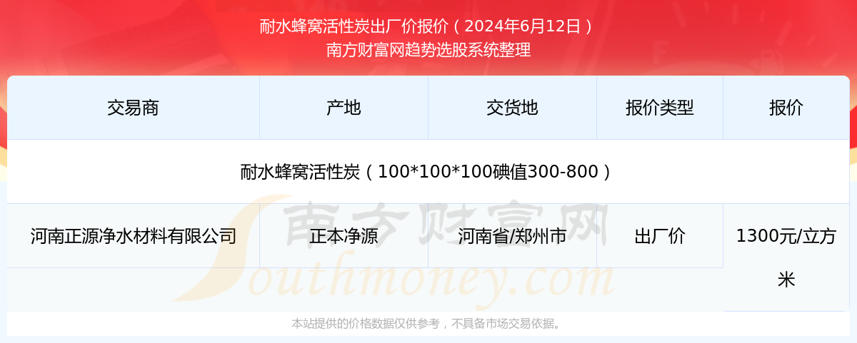 2024年6月29日木质粉末活性炭报价最新价格多少钱