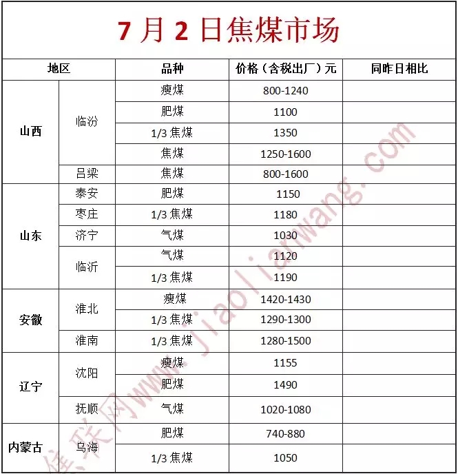 2024年6月29日今日焦炭价格最新行情消息