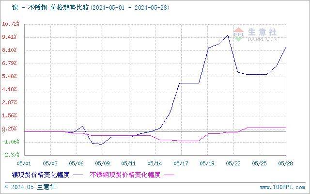 2024年6月30日最新果壳活性炭价格行情走势查询