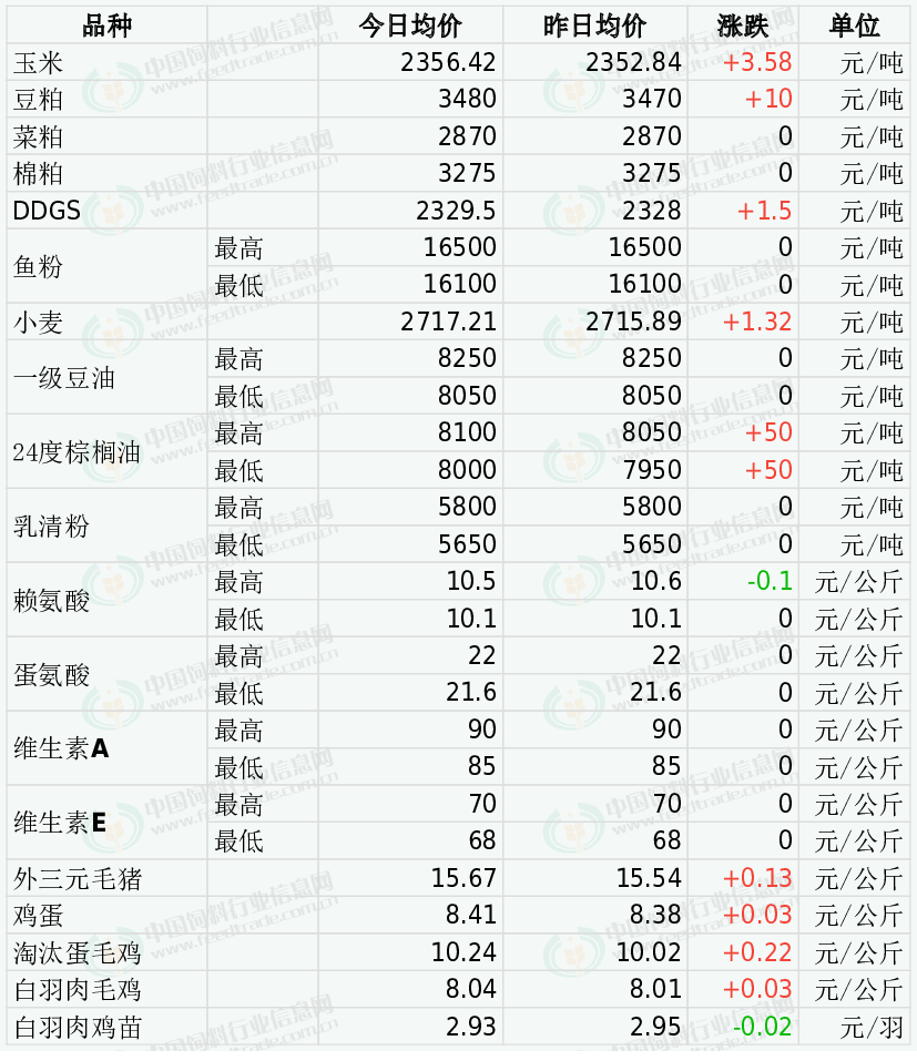 2024年6月30日今日不防水蜂窝活性炭价格最新行情走势