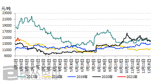 （2024年7月1日）今日天然橡胶期货最新价格行情查询