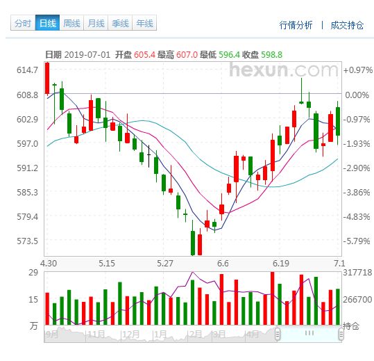 （2024年7月31日）今日动力煤期货最新价格行情