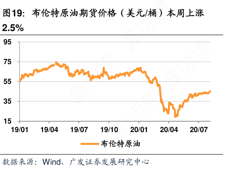 （2024年7月31日）今日原油期货和美原油最新价格行情