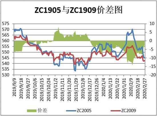 （2024年7月31日）今日动力煤期货最新价格行情