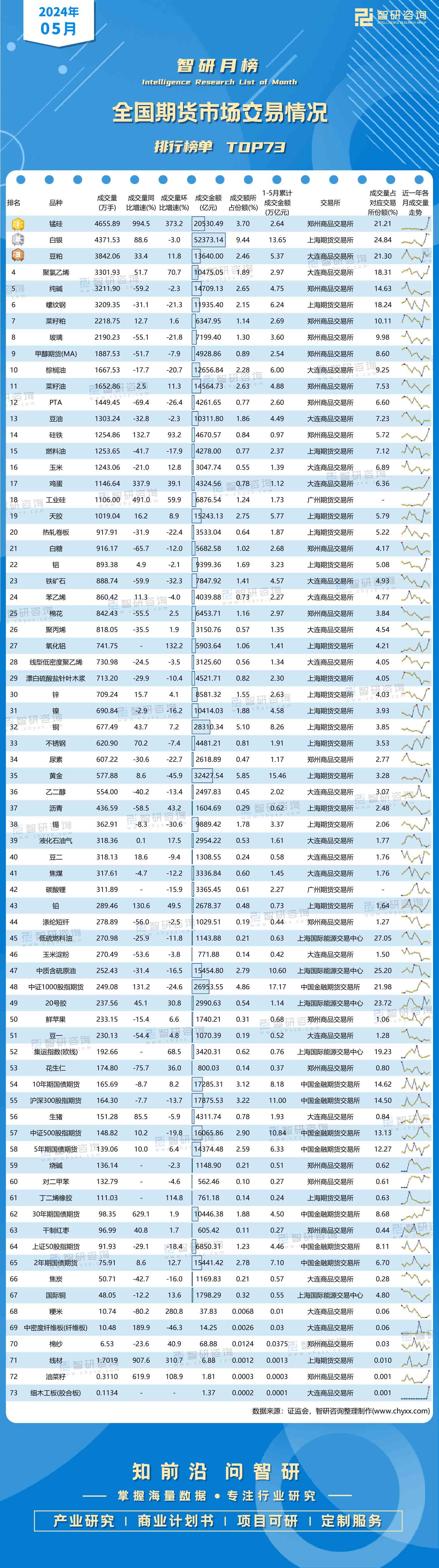 （2024年7月31日）今日动力煤期货最新价格行情