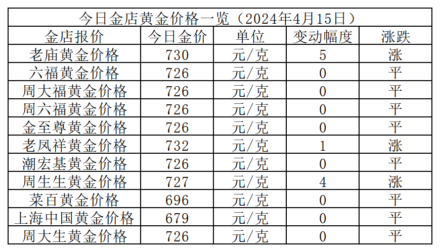 2024年7月31日现货白糖价格行情今日报价多少钱一吨