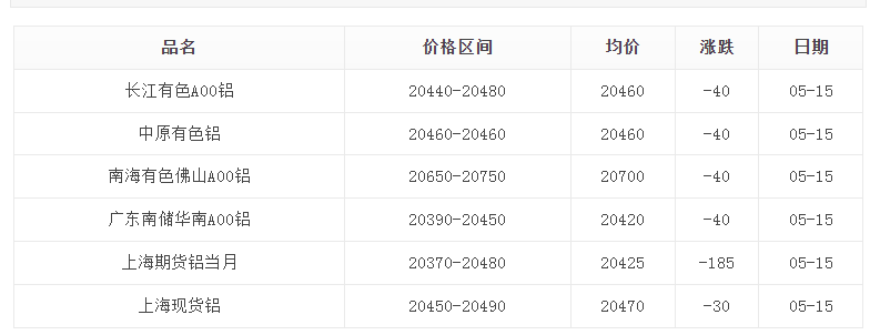 2024年7月31日今日颗粒活性炭最新价格查询