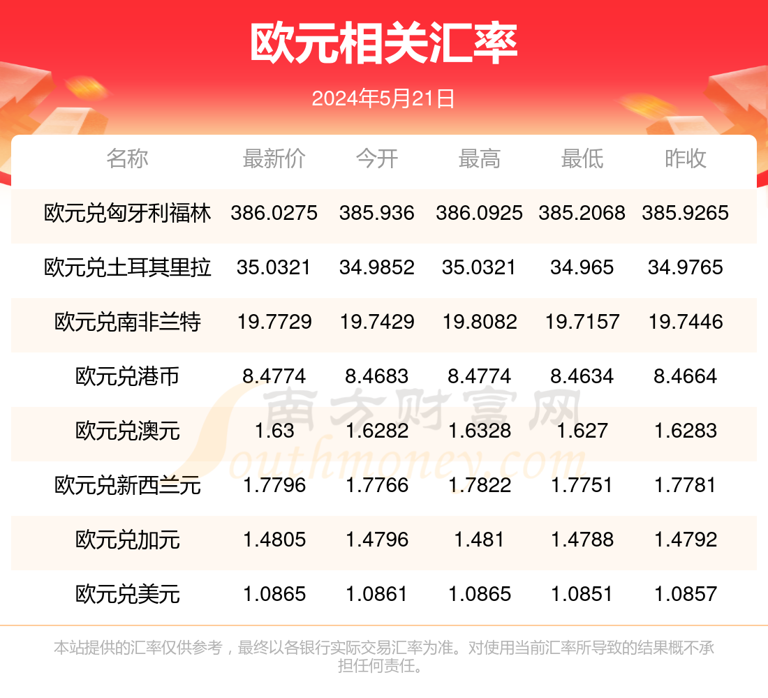 2024年7月31日溶剂油价格行情今日报价查询