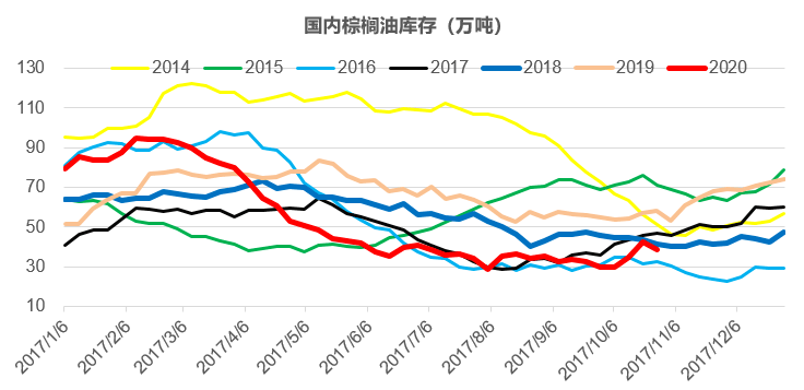 豆油逐步步入生长关键期 天气升水交易仍存反复