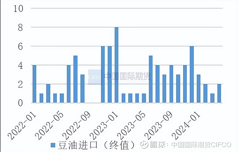 豆油逐步步入生长关键期 天气升水交易仍存反复