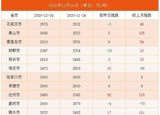 2024年7月31日麦芽糊精价格行情今日报价查询