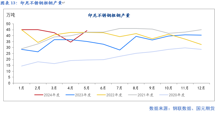 【库存】7月31日SBS企业库存1.98万吨