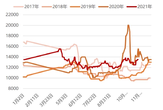 （2024年8月1日）今日天然橡胶期货最新价格行情查询