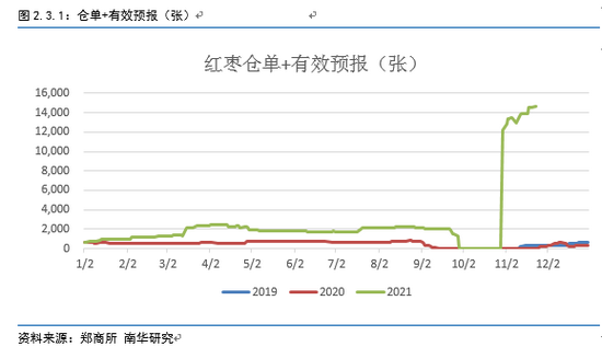 （2024年8月1日）今日红枣期货价格行情查询
