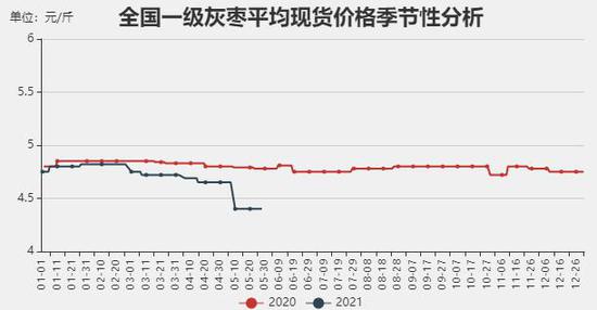 （2024年8月1日）今日红枣期货价格行情查询