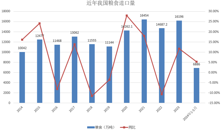 （2024年8月1日）今日玉米期货和美玉米最新价格查询