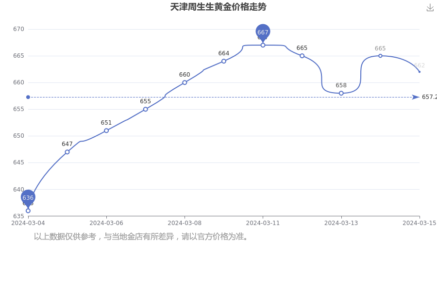 (2024年8月1日)今日鸡蛋期货价格行情最新价格查询
