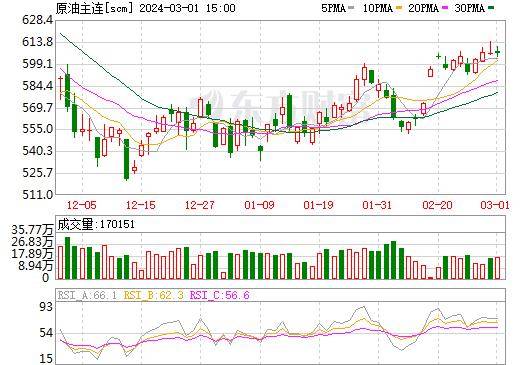 （2024年8月1日）白糖期货价格行情今日报价
