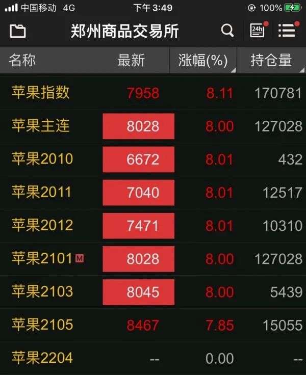 （2024年8月1日）今日苹果期货最新价格查询