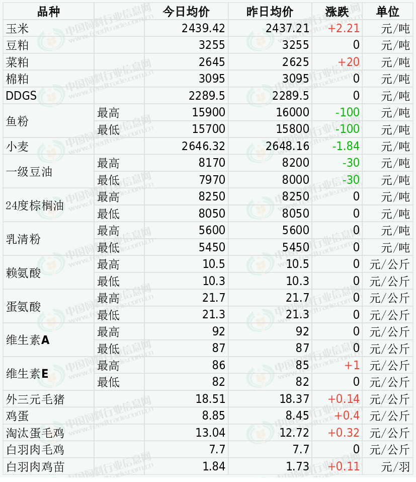 （2024年8月1日）今日生猪期货最新价格查询