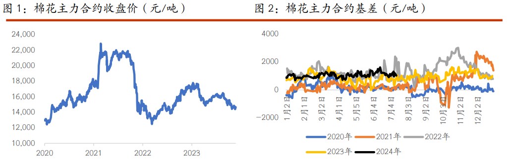 （2024年8月1日）今日棉纱期货最新价格查询
