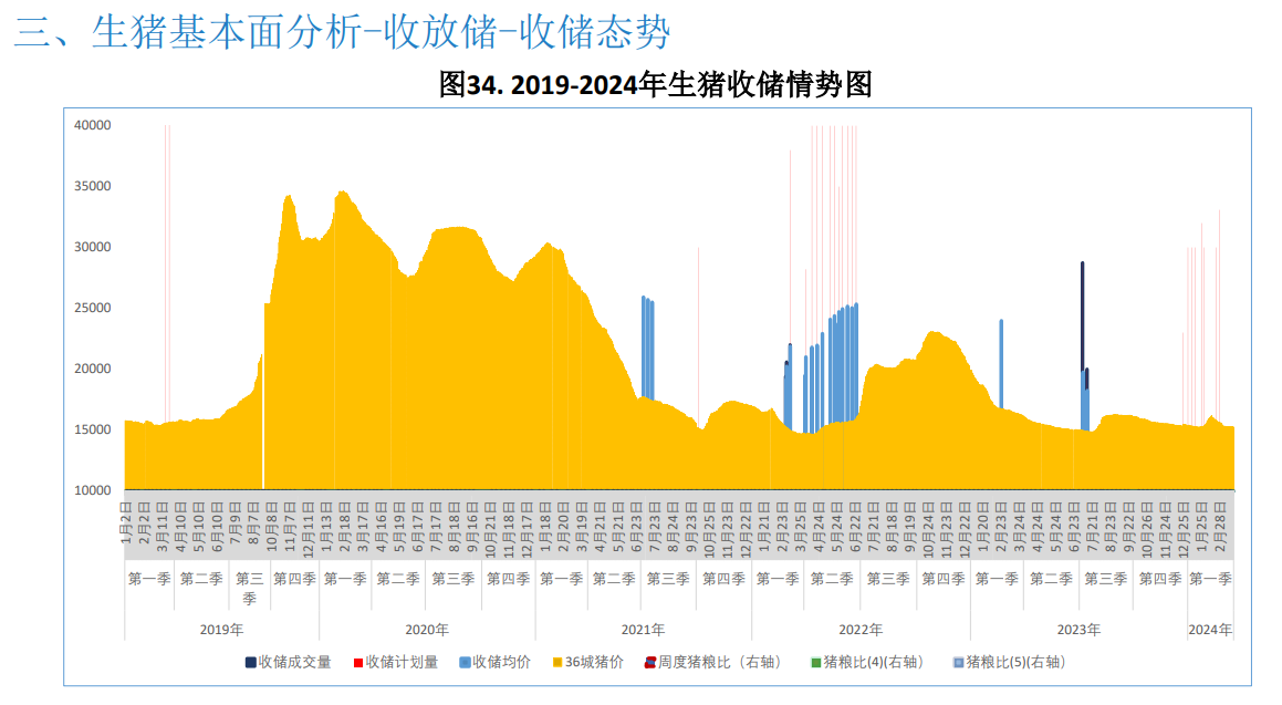 （2024年8月1日）今日生猪期货最新价格查询