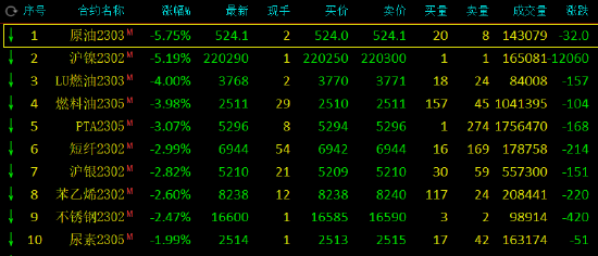 （2024年8月1日）今日低硫燃料油期货最新价格行情查询