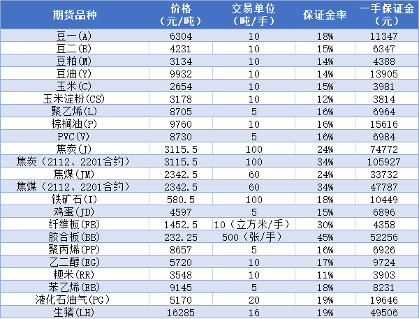（2024年8月1日）今日液化石油气期货最新价格行情查询