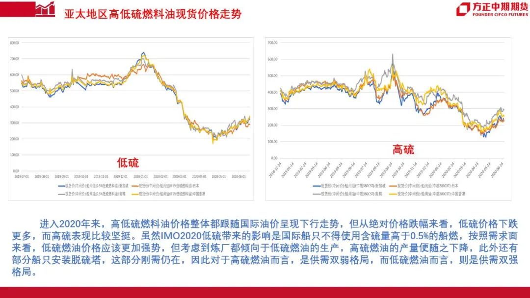 （2024年8月1日）今日低硫燃料油期货最新价格行情查询