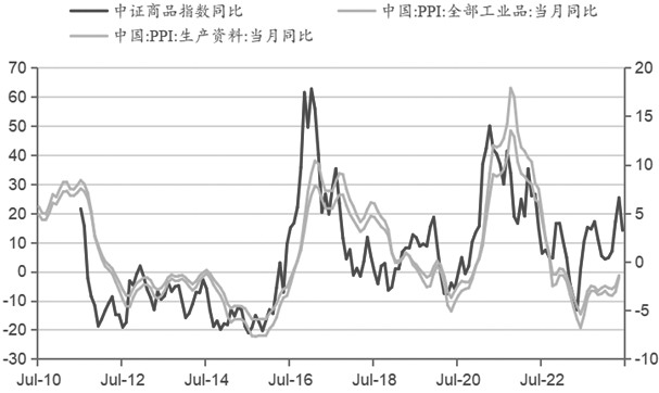 （2024年8月1日）美国纽约原油期货最新行情价格查询