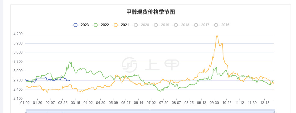 （2024年8月1日）美国纽约原油期货最新行情价格查询